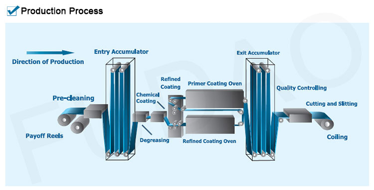 لفائف الصلب PPGI (5)