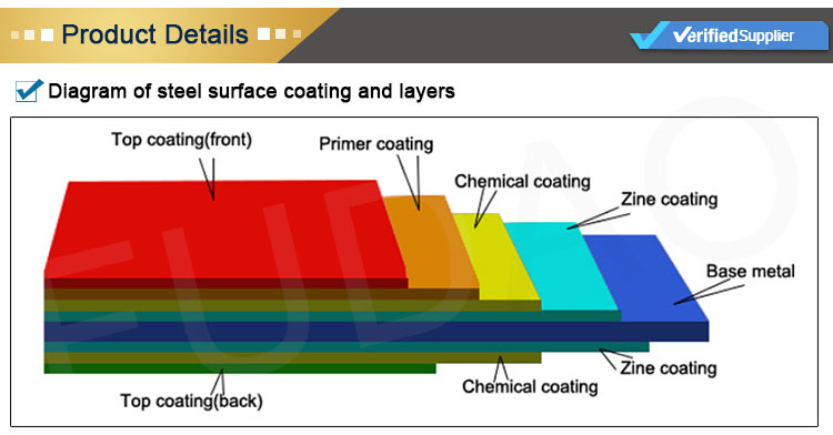 لفائف الصلب PPGI (3)