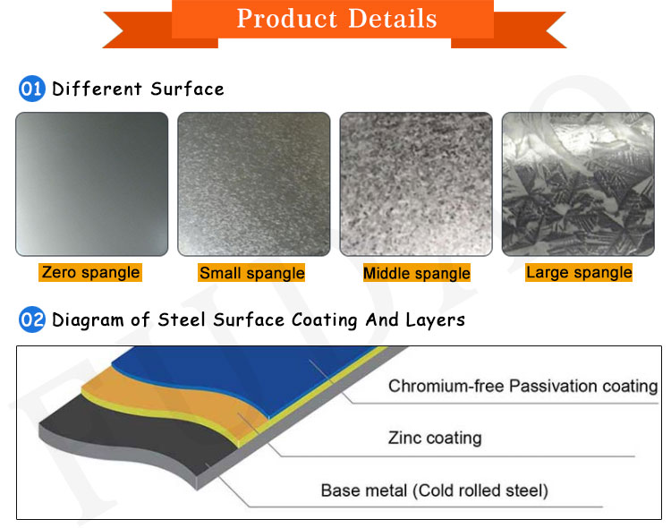 لفائف الصلب المجلفن (3)