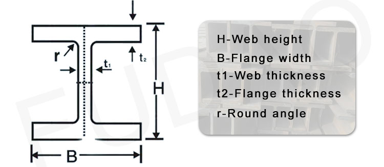 H- شعاع الصلب